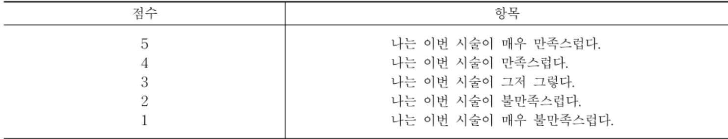 Table  2.  Global  Assessment 