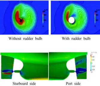 Figure  15:  Deck  house  vibration  for  35k  bulk  carriers
