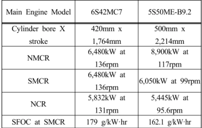 Table  10:  Comparison  with  6S42MC7  and  5S50ME-B9.2