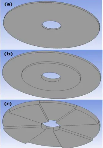 Figure  1:  Fluid  zone  due  to  Disc  shape  type  of  mechanical  ballast  water  treatment  system  -  (a)  Planar  type,  (b)  Step  type,  (c)  Circular  type