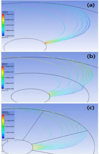 Figure  2:  Boundary  conditions  of  CFD  model  -  (a)  top  view,  (b)  side  view     
