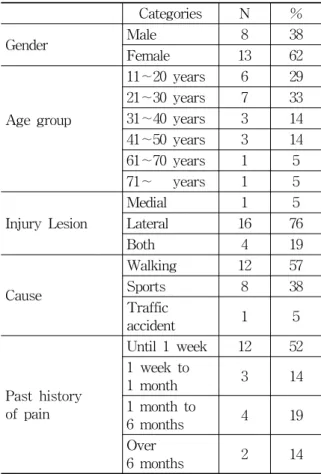 Table  1.  Patient  Characteristics