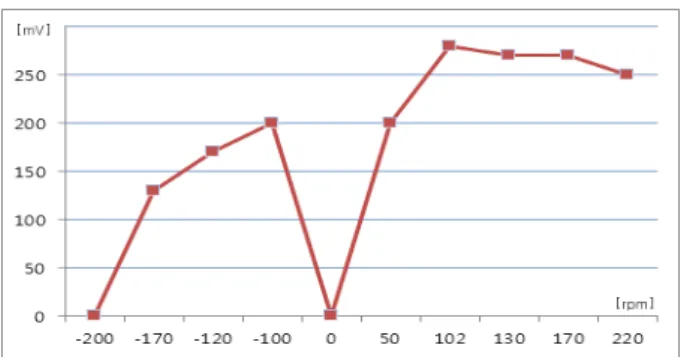 Figure  9:  Photos  of  the  damage  caused  by  shaft  EMF  [4]