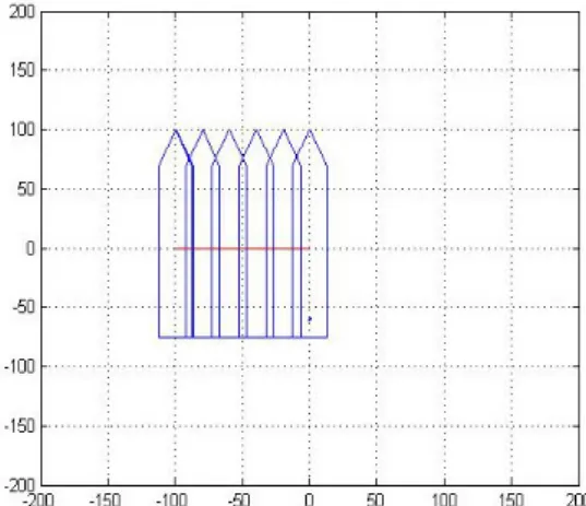 Figure  13:  Ship  motion  result  by  the  integrated  control  sys- sys-tem  for  the  translational  command  in  pure  sway  direction