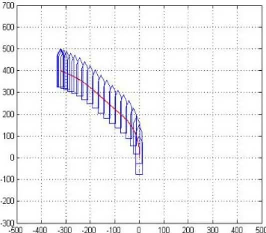 Figure  16:  Sip  motion  result  by  the  integrated  control  system  under  a  series  of  variable  speed  commands