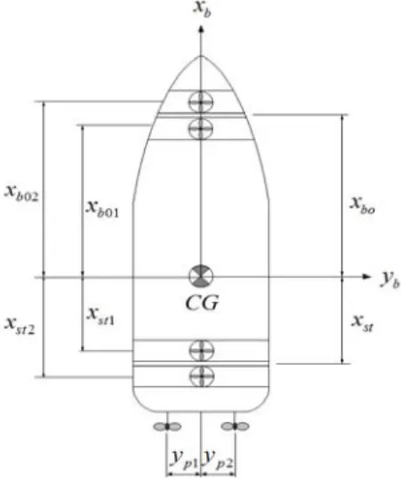Figure  11:  Multi  actuators  of  ship  and  their  installed  posi- posi-tions  considering  in  this  paper 