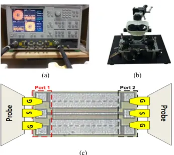 Figure  11  (a),  (b)는 본 논문에서 제안한 마이크로스트립/