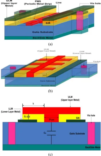 Figure  1:  (a)  A  structure  of  transmission  line  employing  pe- pe-riodically  arrayed  capacitive  devices