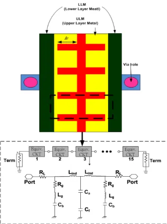 Figure  7:  Measured  and  calculated  phase  S21  of  the  trans- trans-mission  line  employing  IPACD.