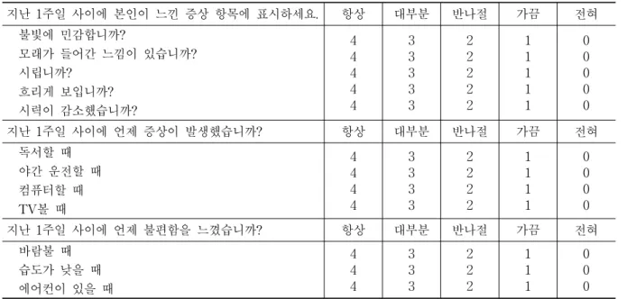 Table  4.  General  Characteristics(Group  A)상개수,  안구표면질환지수의  동질성을  검정하기  위하