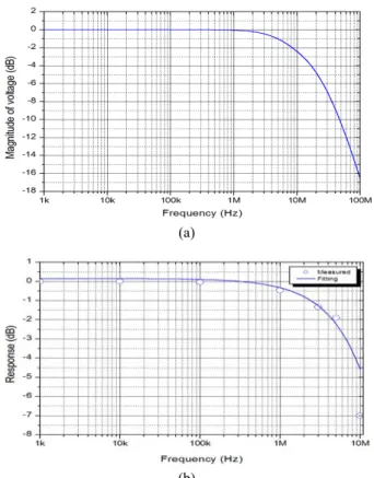 Figure  1:  Schematic  of  the  transmitter  with  MOSFET