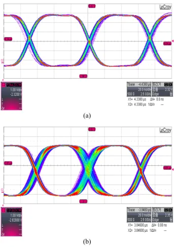Figure  8:  Modulation  frequency  vs.  illuminance