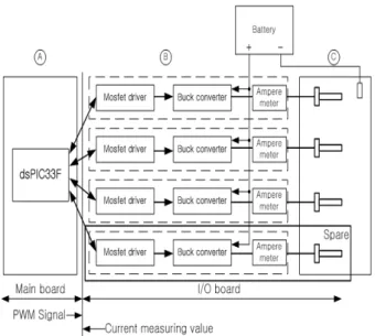 Figure  3:  A  Schematic  diagram  for  Multi  channel  AFS