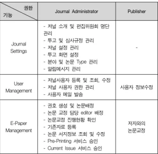 Table  3.  The  Functions  according  to  Administrator's  Role