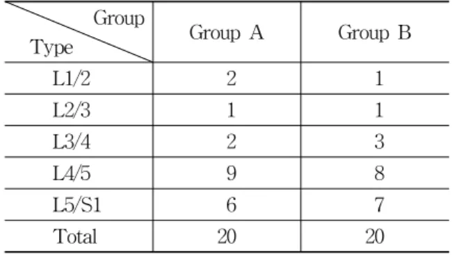 Table  1.  The  Distribution  of  Herniated  Region  between  Group  A  and  B
