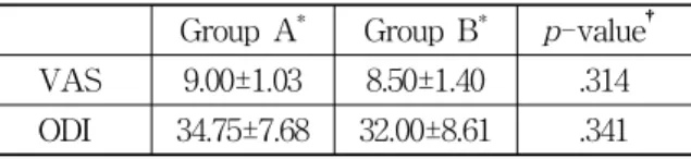 Table  4.  The  Distribution  of  Patients차이를,  Pearson’s  Chi-square  test를  이용하여  성별