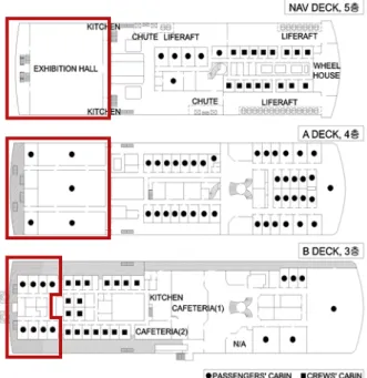 Figure  3:  Deck  plans  of  MV  Sewol[12]  and  her  remodelled  spaces  inside  red  polygon