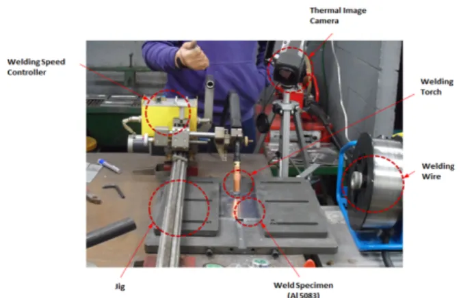 Figure  2:  Image  of  welding  speed  controller(a)  and  thermal  image  camera  :  Thermal  CAM  P25(b)