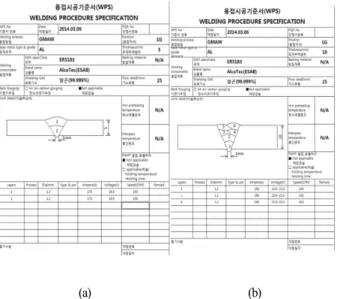 Figure  15:  Types  of  WPS  applied  to  the  work  fields  ; (a)  170  A  x  18.5  V  at  1.5  m/min  (5T), 