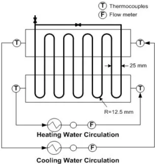 Figure 2: Photograph of experimental pulsating heat pipe 