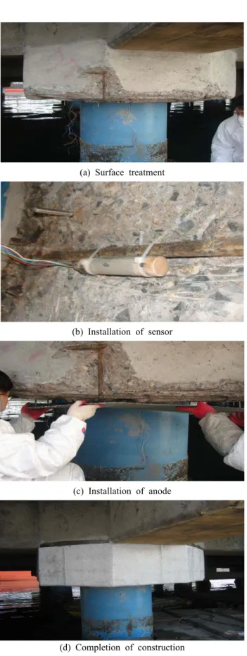 Figure  5:  Process  of  Construction  of  CP  System  (Pile  Cap)