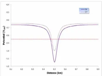 Table 1: Variables related to pipelines used in a numerical analysis  