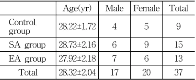 Table  1.  Subjects  Characteristics 
