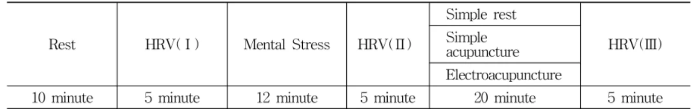 Table  2.  Protocol  of  Experiment 
