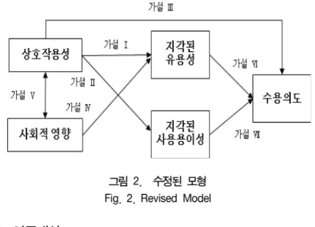 Fig.  1.  Relationship  of  Factors  Influencing  Adoption  of  Smart  Education-  Potential  Model