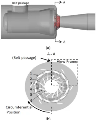 Figure  7:  (a)  Test  plane  of  pressure  and  velocity;  (b)  Test  locations.