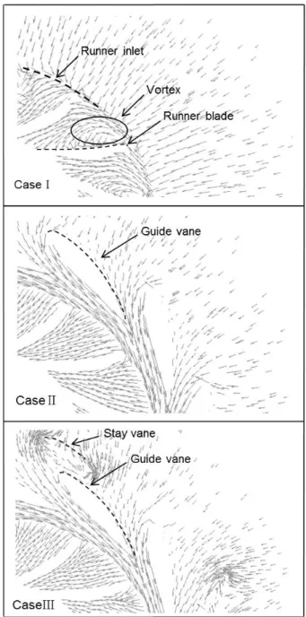 Figure  7  shows  the  test  plane  and  locations  in  the  turbine. 