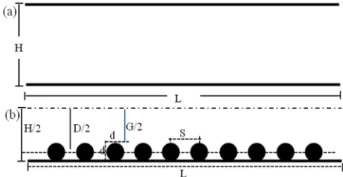 Figure 1: Schematic diagram of the problem: (a) smooth and (b)  circular riblets microchannels 