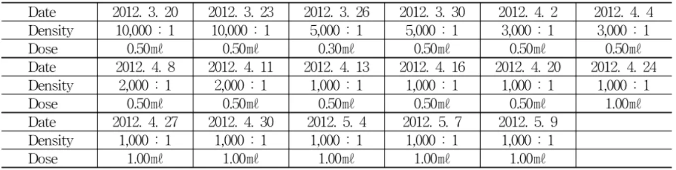 Table  4.  Clinical  Chart  of  Bee  Venom  Acupuncture  Therapy 