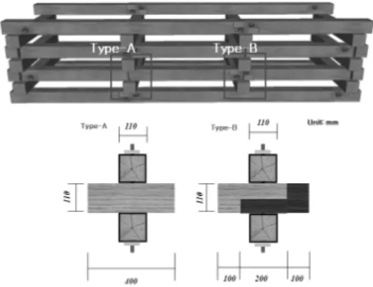 Fig. 3. Horizontal loading test of wooden re- re-taining wall using Steel bar.