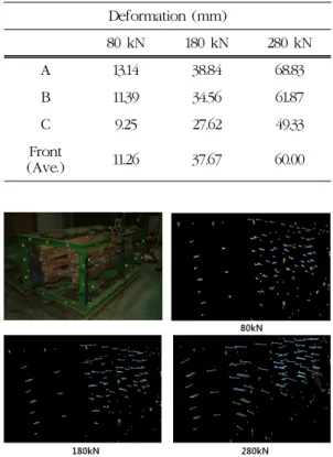 Fig. 6. Load-deformation curves of horizontal loading test of wooden retaining wall. 