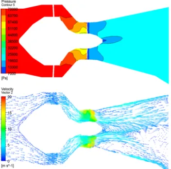 Figure 12: Pressure contour and velocity vectors 