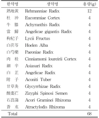 Table  1.  Prescrition  of  Samgieum-gagam 