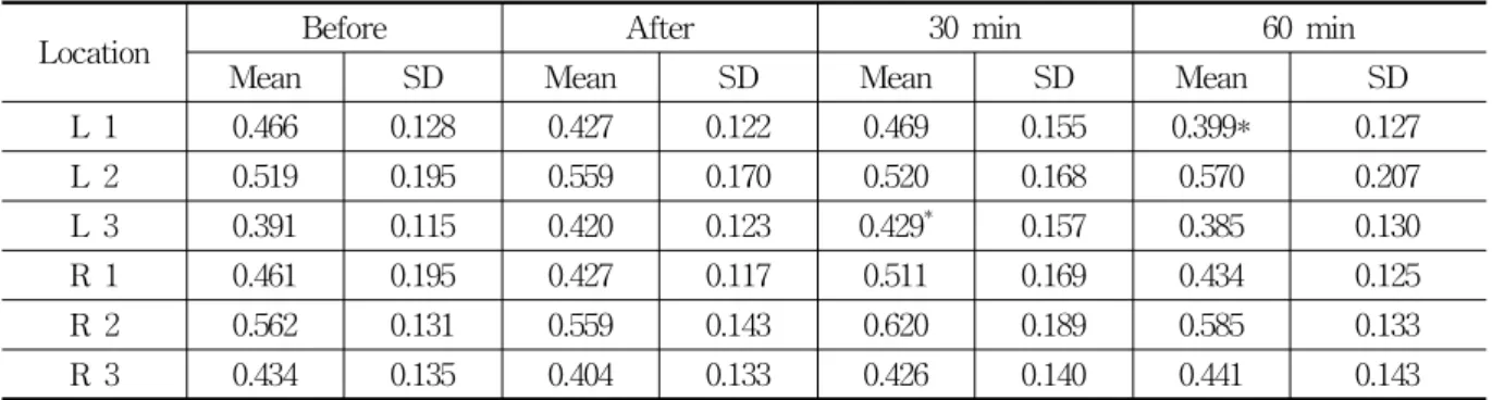 Table  10.  Modulus  of  Elasticity                                                                                                                        (gfm/cm 2 )