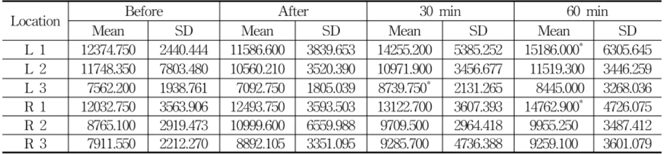 Table  12.  Area  of  Pulse  Wave  (div 2 )