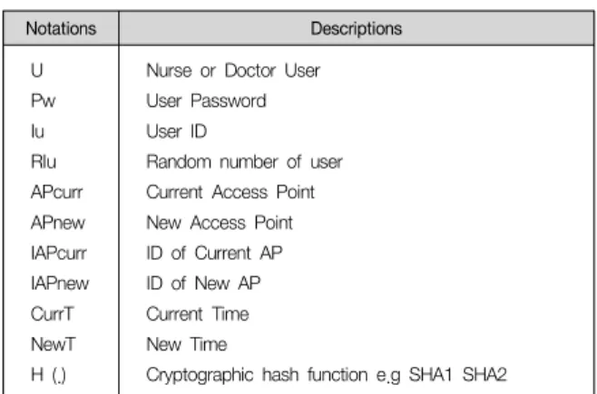 Table  1.  Notations  and  descriptions