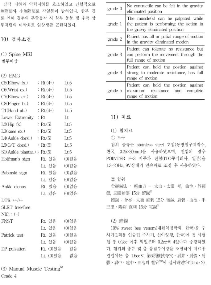 Table  1.  Manual  Muscle  Testing상지부,  특히  완관절부  이하로  부종을  동반하는  동통  및  감각  저하와  악력저하를  호소하였고  간헐적으로  大魚際部와  小魚際部로  작열통이  발하였다
