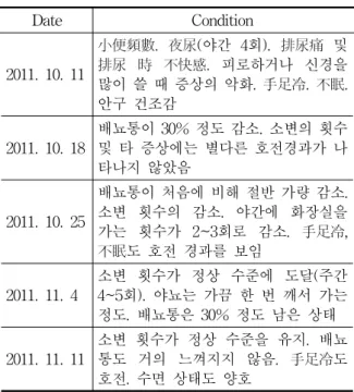 Table  2.  Scores  of  Case  1등의  7가지  항목에  생활  만족도(quality  of  life)항목을  더해서  만들었으며  각  5점씩  총  35점으로  0점에서  7점  사이를  경도(mild),  8점에서  19점  사이를  중등도(moderate),  20점에서  35점  사이를  중증(severe)의  3단계로  구분한 다 4) 