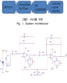 표  1.  측정  결과 Table  1.  Measurement  result
