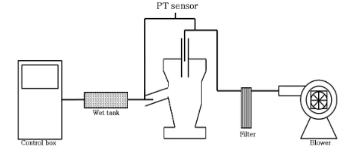 Fig.  1  Scheme  of  the  system  diagram 
