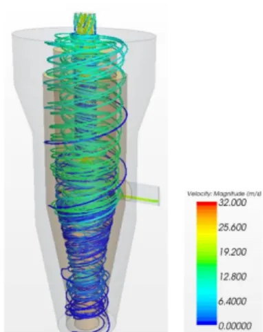Fig.  2  Pressure  distribution  of  MIS  cyclone