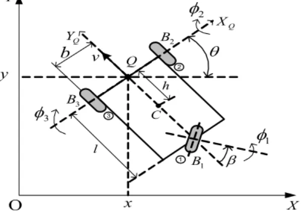 Figure  1:  Coordinate  for  AGV’s  modeling