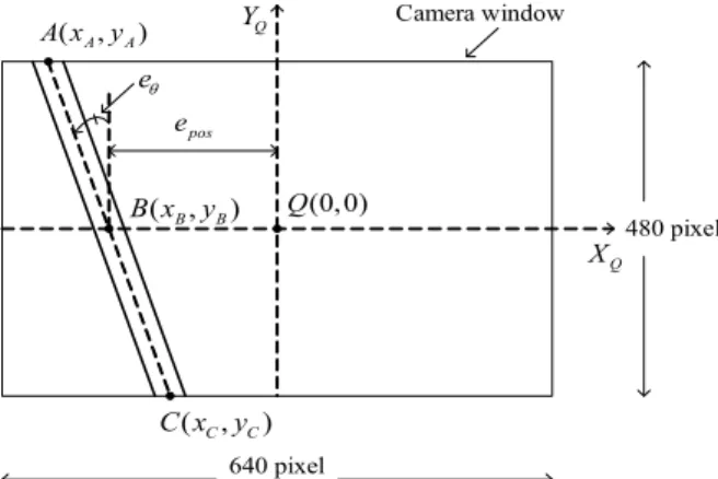 Figure  3:  Schematic  for  measuring  the  tracking  errors  using  camera  sensor