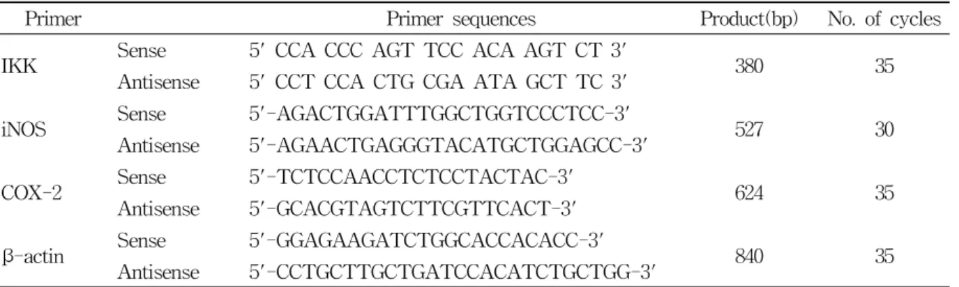 Table  1.  The  Primer  of  IKK,  COX-2,  iNOS  and  β-Actin  mRNA