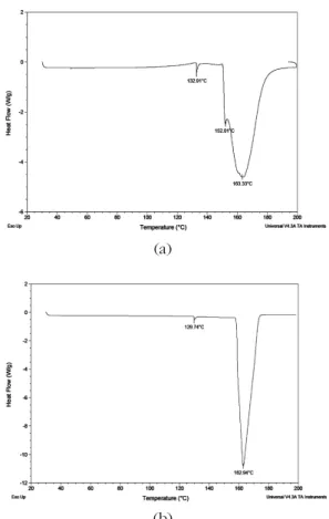 Fig. 1. DSC thermograms of formulated adhe- adhe-sives (a : PF, b : CA).