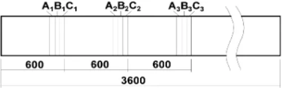 Fig. 3. Sawing diagram of the boxed heart square  (left) and round timber (right) to survey a  distribution of final moisture content after  the end of drying.
